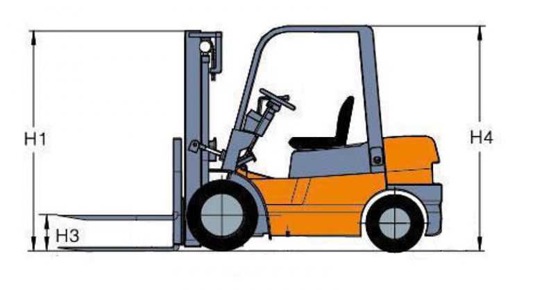 Thông số quan trọng trên xe nâng chui container